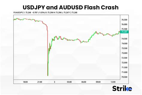 flases|flashes for usdjpy.